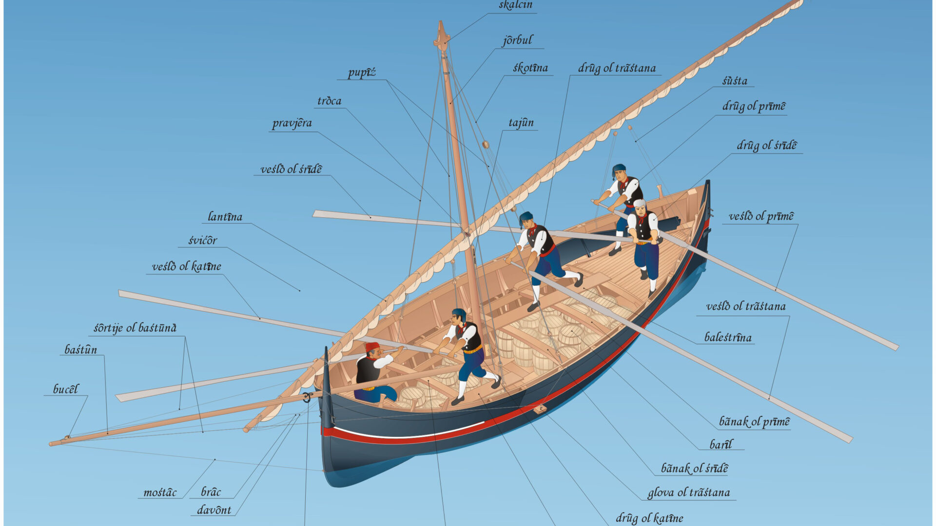 Falkuša – Barca da pesca tradizionale image