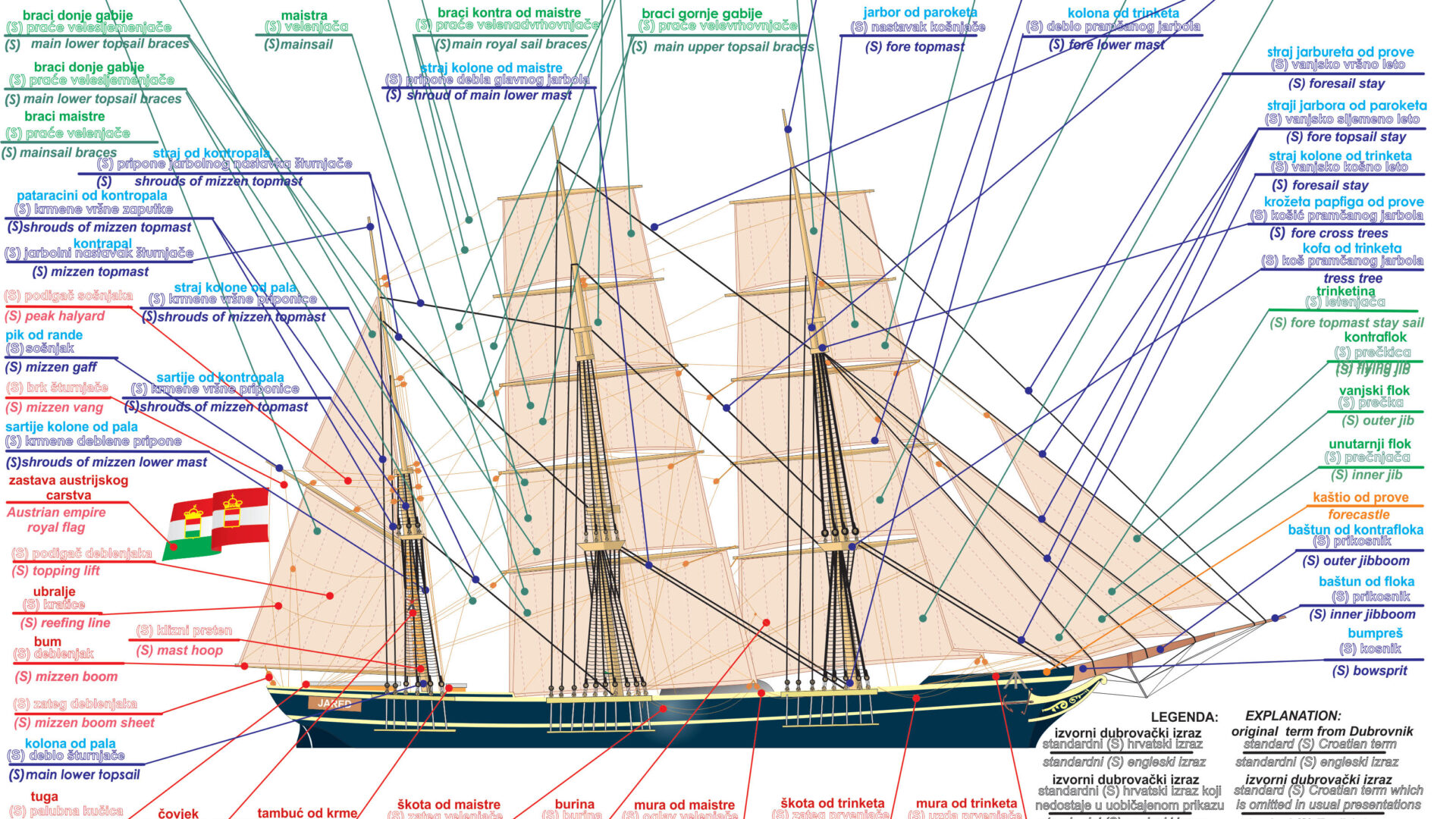 Costruzione navale image
