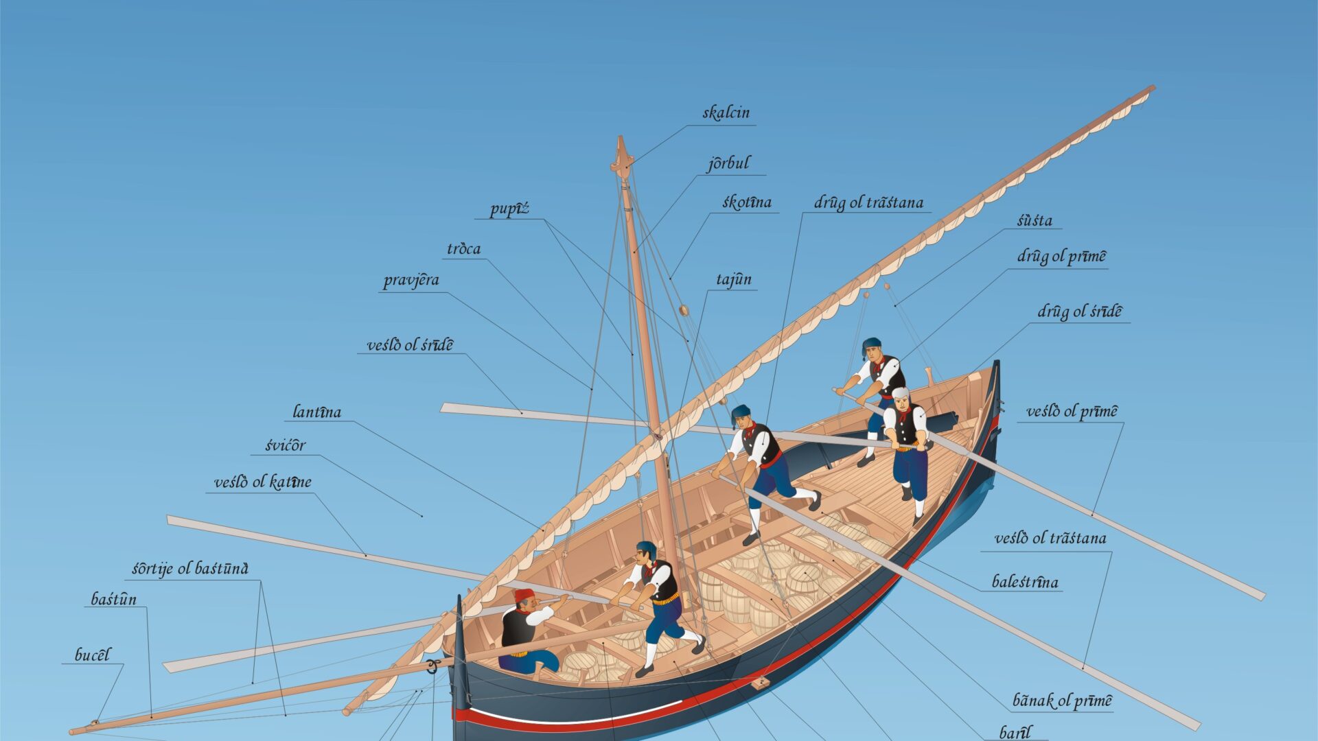 Ship design, shipbuilding image