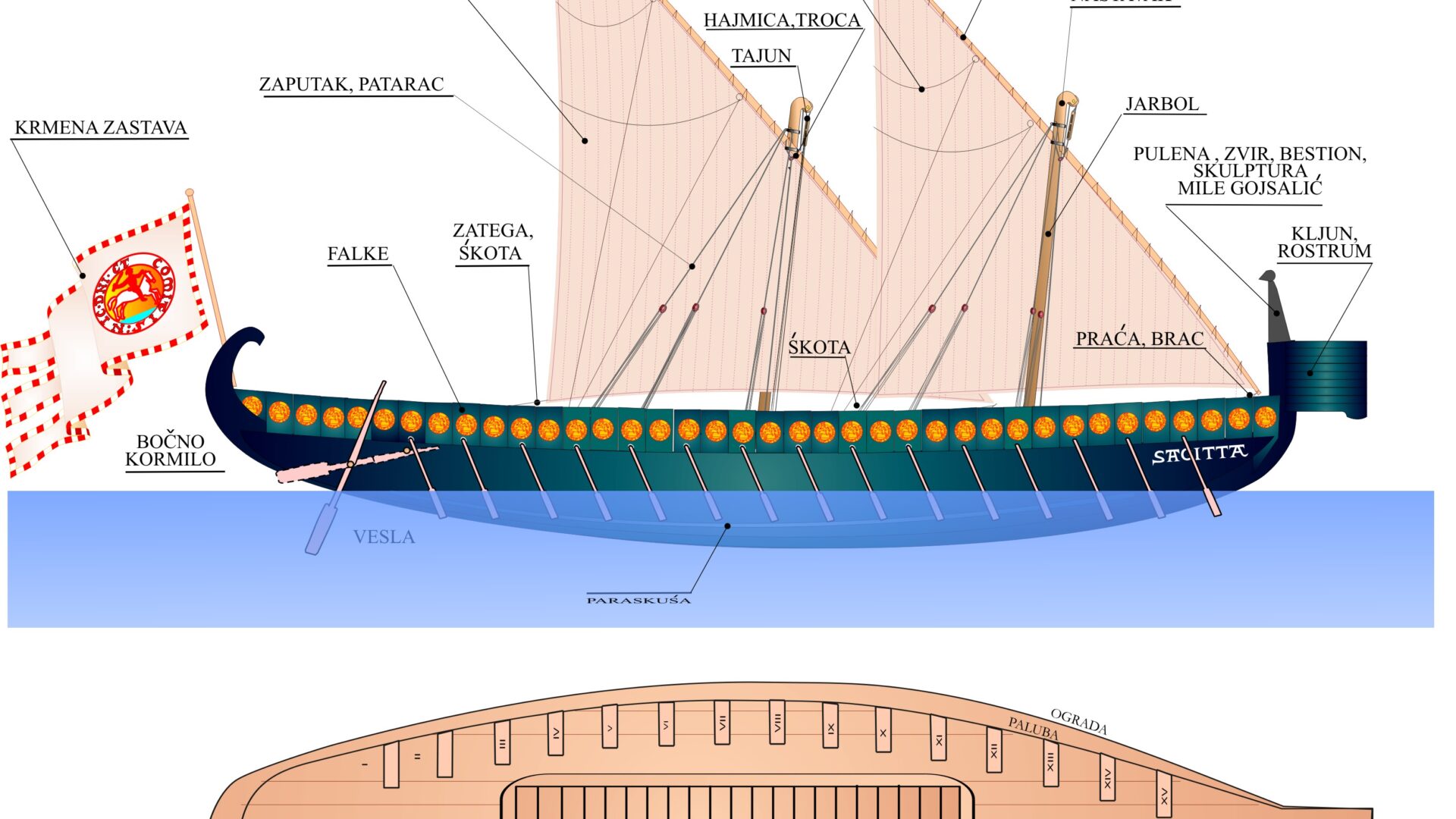 Ship design, shipbuilding image